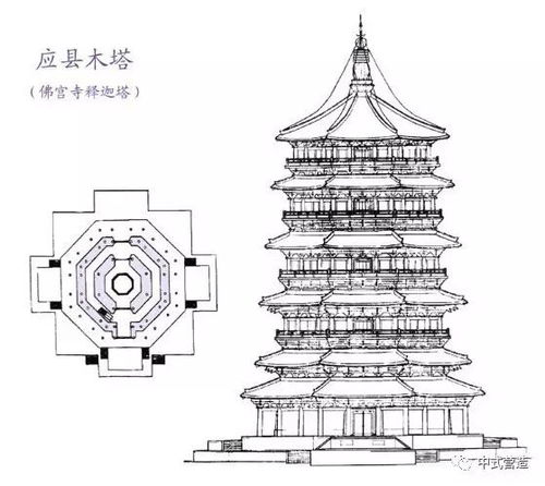 中式营造带您读懂100个传统建筑基因 阁楼式释迦塔营造技艺